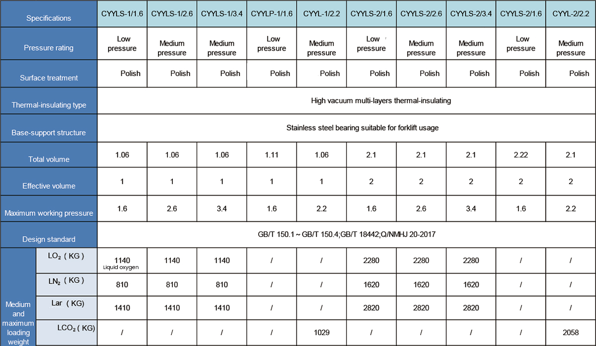 Малый бак для криогенной жидкости-микро-бак-резервуар1 