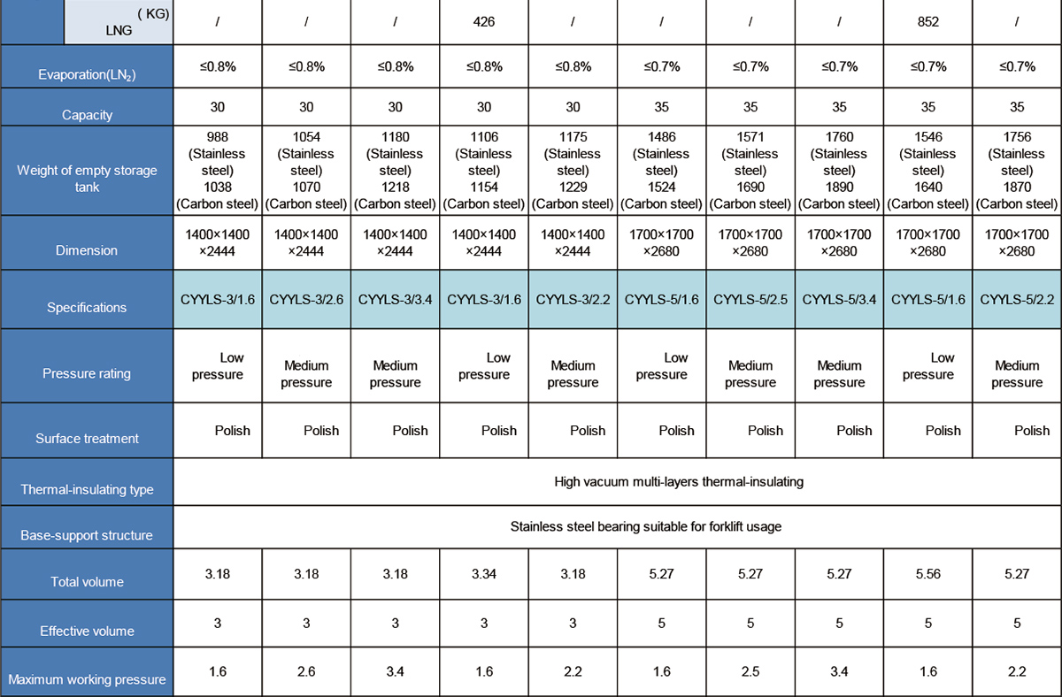 Малый-бак для криогенной жидкости 