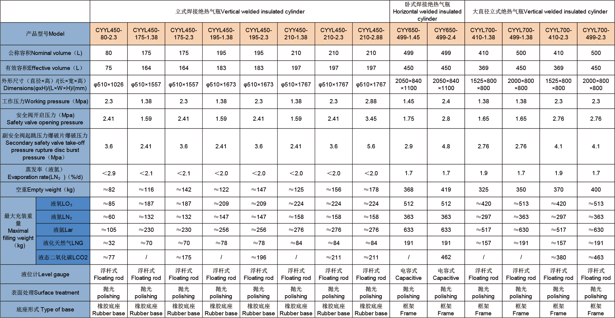 Цилиндр Дьюара